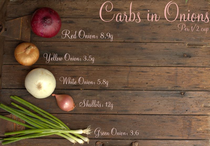 How Many Carbohydrates Are in Onions: Unveiling the Nutritional Facts