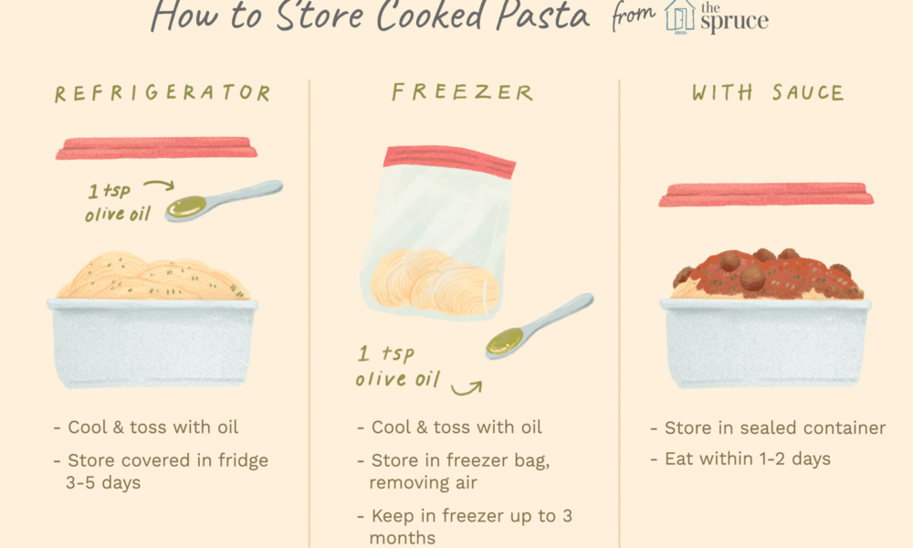 How Long Does Spaghetti Last in the Refrigerator?