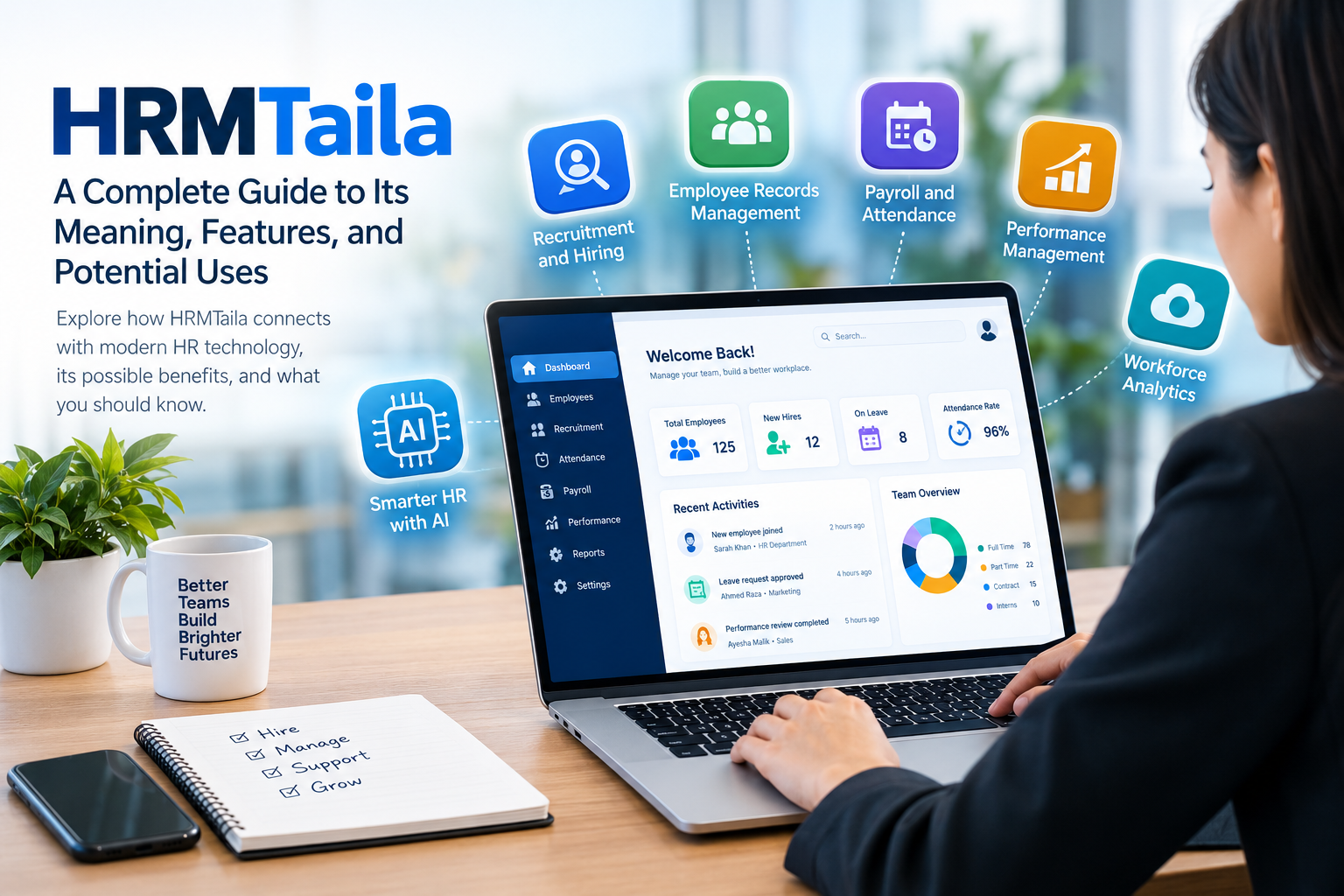 HRMTaila guide featuring a human resource management dashboard, employee records, recruitment, payroll, and AI technology.
